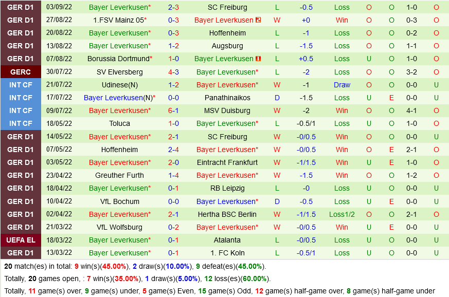 Bảng tỷ lệ kèo bóng đá trận đấu của Club Brugge với Bayer Leverkusen